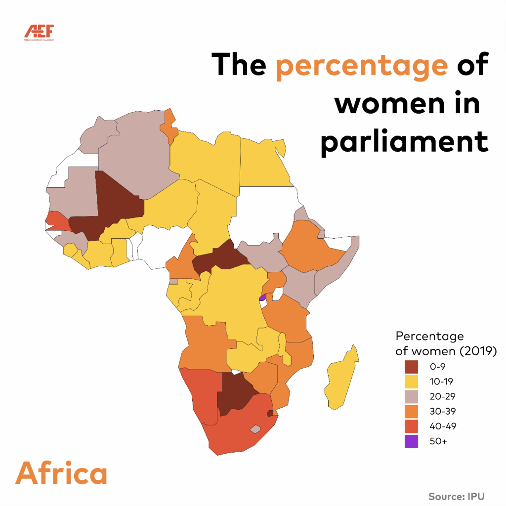 The Percentage Of Women In Parliament Aef 